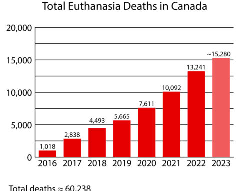 Canada’s euthanasia numbers