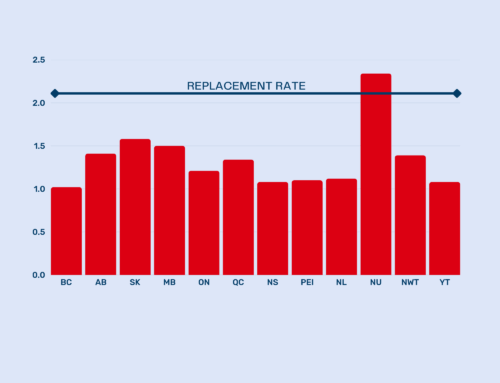The number of Canadian births continues to tank